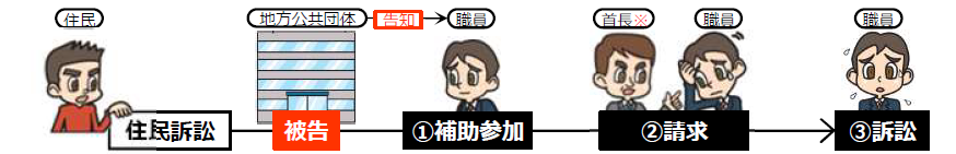公賠2