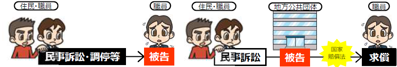 公賠4